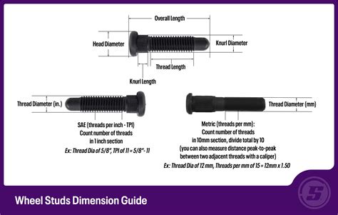 cnc knurling machine|wheel studs by size chart.